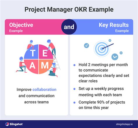 okr for support team.